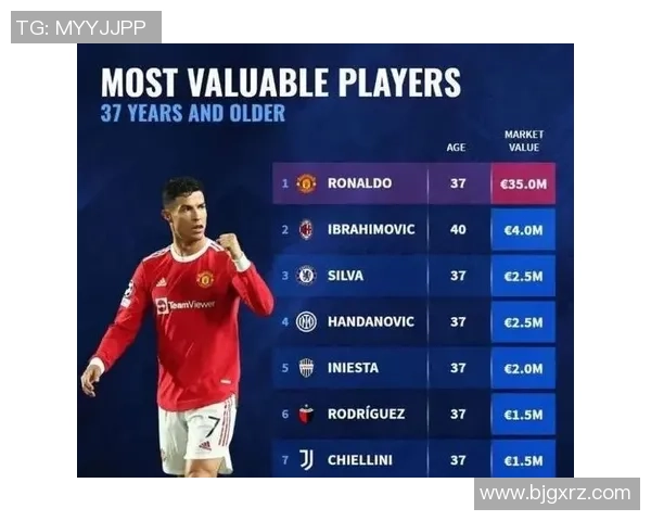 2025年全球足球球星身价排名前十揭晓 梅西C罗仍然占据重要地位 2025年全球足球球星身价排名前十揭晓 梅西C罗仍然占据重要地位