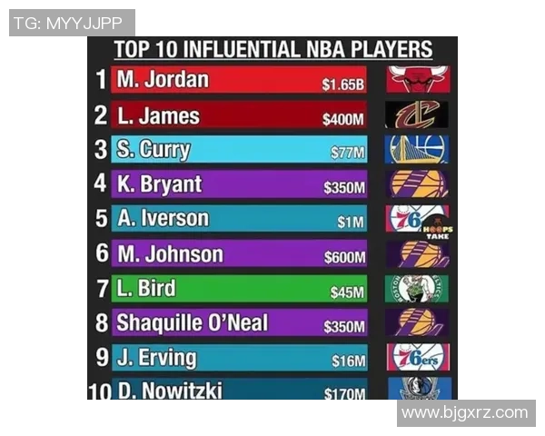 历史足球巨星排名分析 不同时代球员的影响力与地位比拼